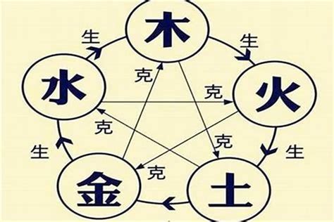 神煞分析|如何看懂自己的八字——神煞